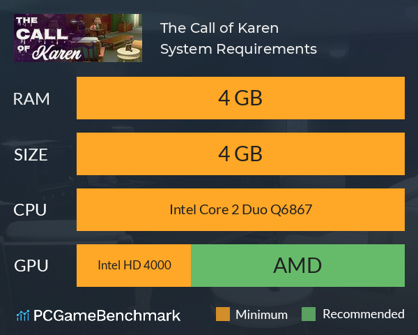 The Call of Karen System Requirements PC Graph - Can I Run The Call of Karen