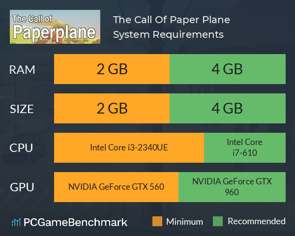 The Call Of Paper Plane System Requirements PC Graph - Can I Run The Call Of Paper Plane The Call Of Paper Plane System Requirements PC Graph - Can I Run The Call Of Paper Plane