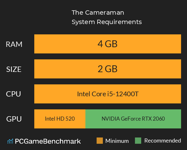 The Cameraman System Requirements PC Graph - Can I Run The Cameraman The Cameraman System Requirements PC Graph - Can I Run The Cameraman