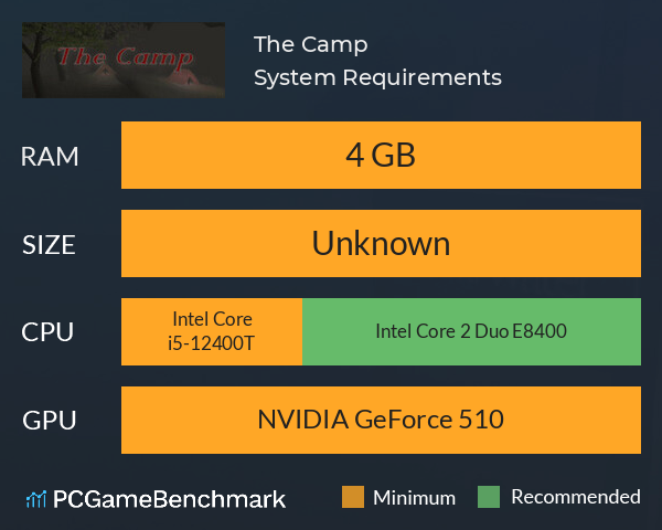 The Camp System Requirements PC Graph - Can I Run The Camp