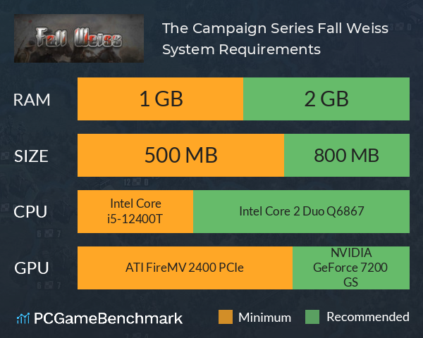 The Campaign Series: Fall Weiss System Requirements PC Graph - Can I Run The Campaign Series: Fall Weiss