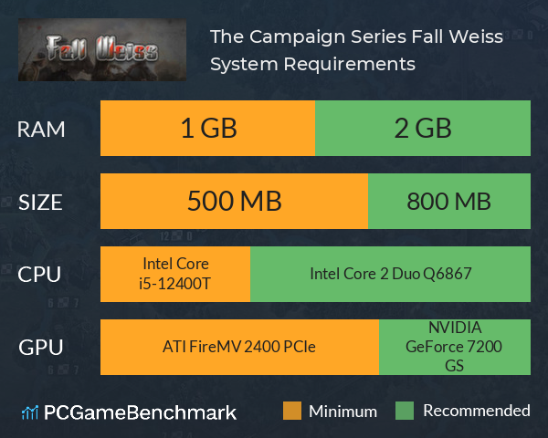 The Campaign Series: Fall Weiss System Requirements PC Graph - Can I Run The Campaign Series: Fall Weiss The Campaign Series: Fall Weiss System Requirements PC Graph - Can I Run The Campaign Series: Fall Weiss