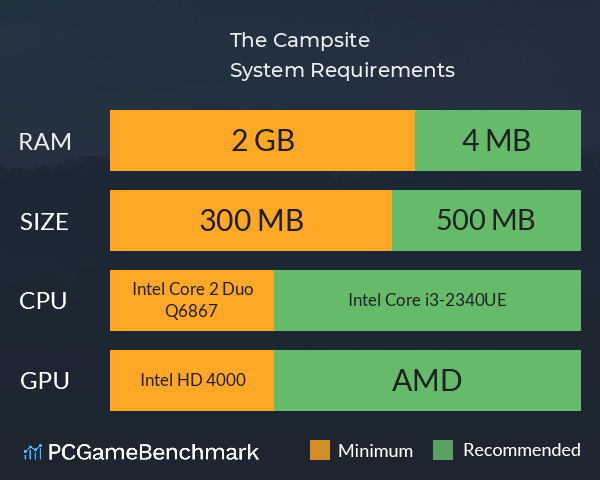 The Campsite System Requirements PC Graph - Can I Run The Campsite The Campsite System Requirements PC Graph - Can I Run The Campsite