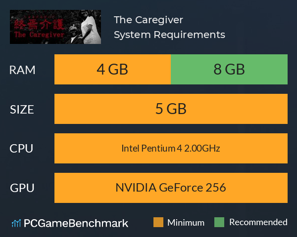 The Caregiver | 終焉介護 System Requirements PC Graph - Can I Run The Caregiver | 終焉介護