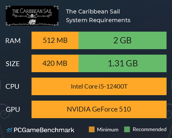The Caribbean Sail System Requirements PC Graph - Can I Run The Caribbean Sail The Caribbean Sail System Requirements PC Graph - Can I Run The Caribbean Sail
