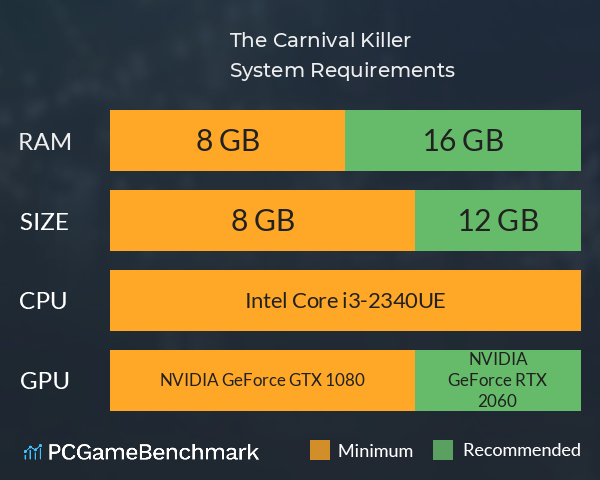 The Carnival Killer System Requirements PC Graph - Can I Run The Carnival Killer The Carnival Killer System Requirements PC Graph - Can I Run The Carnival Killer