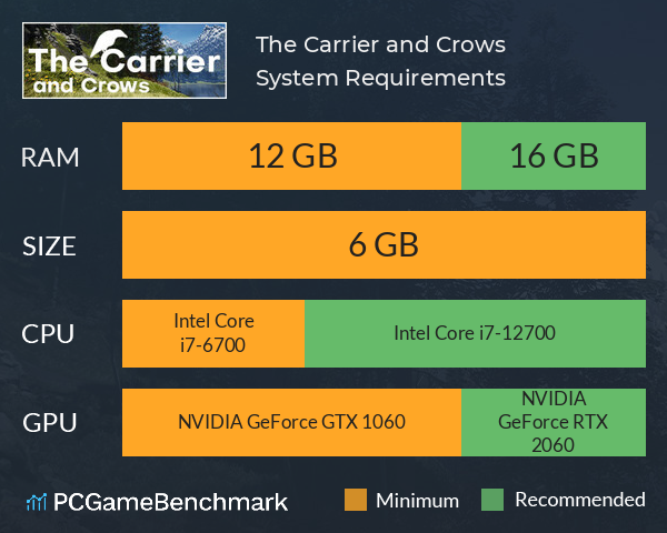 The Carrier and Crows System Requirements PC Graph - Can I Run The Carrier and Crows The Carrier and Crows System Requirements PC Graph - Can I Run The Carrier and Crows