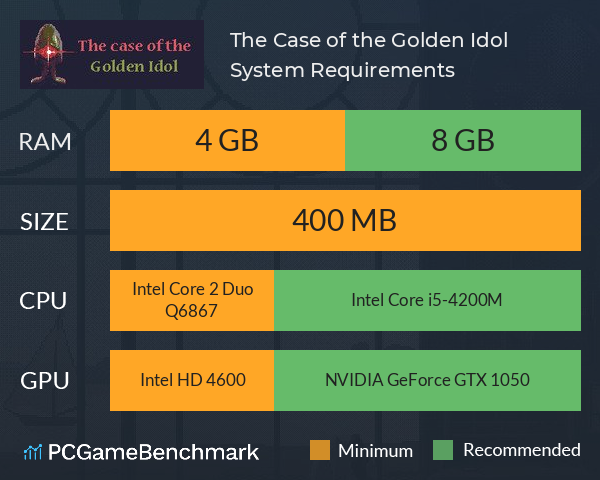 The Case of the Golden Idol System Requirements PC Graph - Can I Run The Case of the Golden Idol