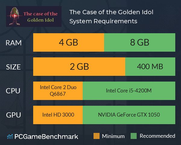 The Case of the Golden Idol System Requirements PC Graph - Can I Run The Case of the Golden Idol