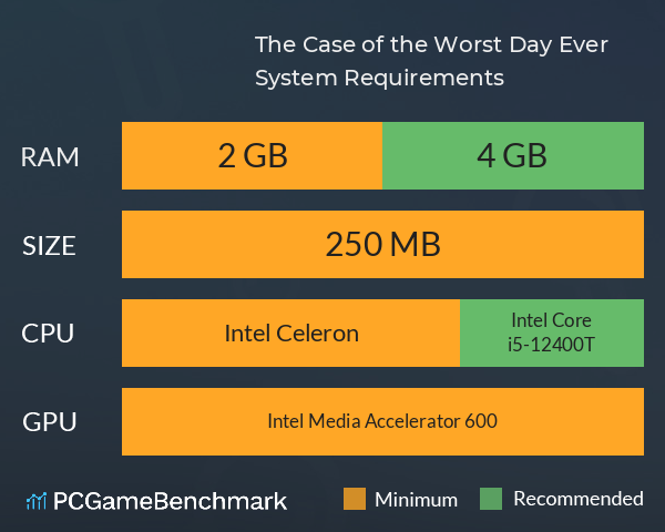 The Case of the Worst Day Ever System Requirements PC Graph - Can I Run The Case of the Worst Day Ever The Case of the Worst Day Ever System Requirements PC Graph - Can I Run The Case of the Worst Day Ever