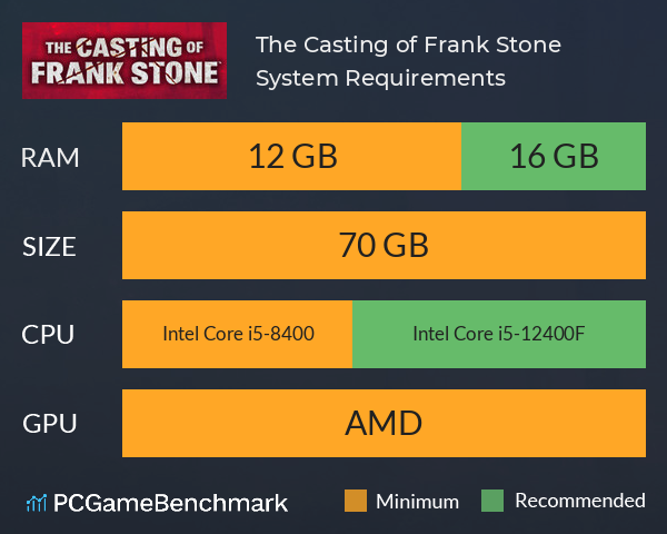 The Casting of Frank Stone™ System Requirements PC Graph - Can I Run The Casting of Frank Stone™