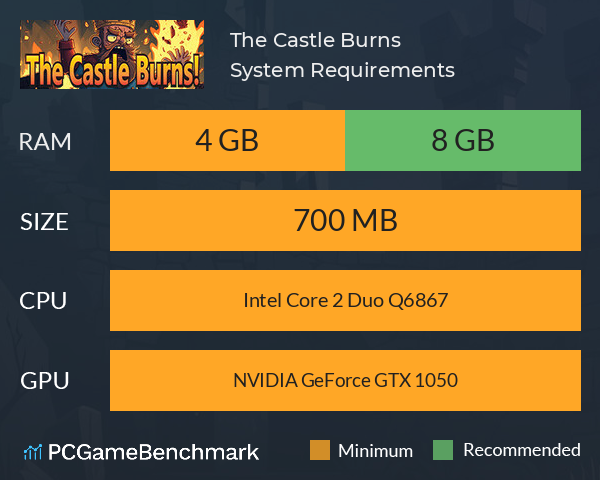 The Castle Burns! System Requirements PC Graph - Can I Run The Castle Burns! The Castle Burns! System Requirements PC Graph - Can I Run The Castle Burns!