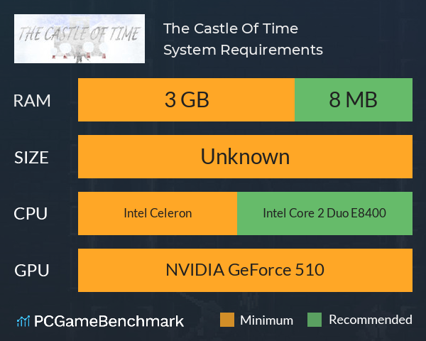 The Castle Of Time System Requirements PC Graph - Can I Run The Castle Of Time The Castle Of Time System Requirements PC Graph - Can I Run The Castle Of Time