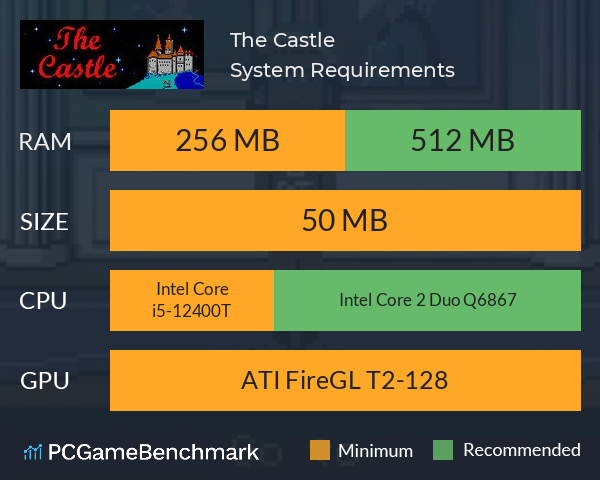 The Castle System Requirements PC Graph - Can I Run The Castle The Castle System Requirements PC Graph - Can I Run The Castle