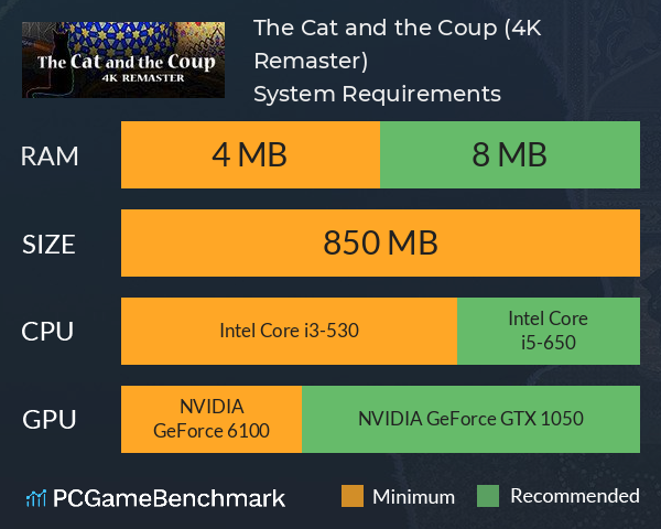 The Cat and the Coup (4K Remaster) System Requirements PC Graph - Can I Run The Cat and the Coup (4K Remaster)