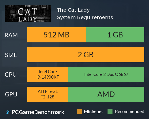 The Cat Lady System Requirements PC Graph - Can I Run The Cat Lady