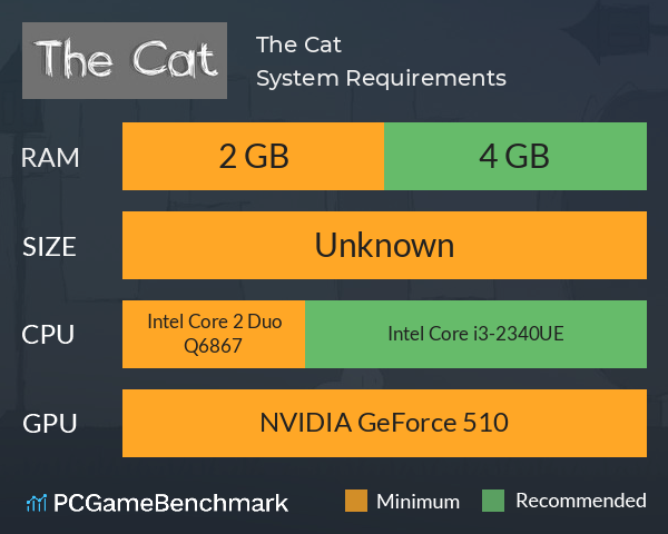 The Cat System Requirements PC Graph - Can I Run The Cat