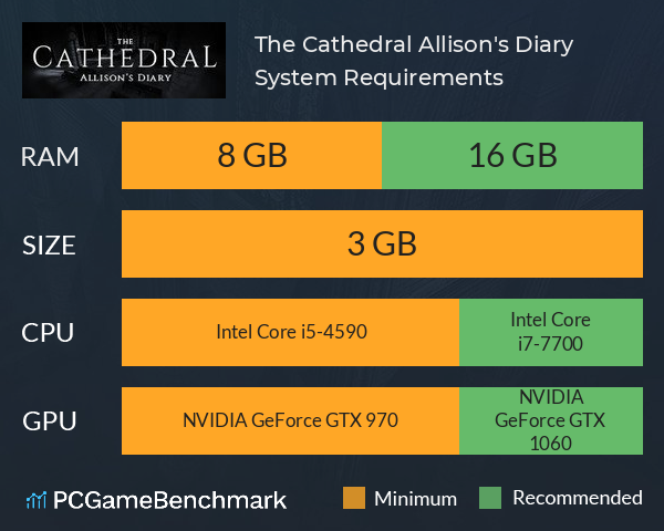 The Cathedral: Allison's Diary System Requirements PC Graph - Can I Run The Cathedral: Allison's Diary