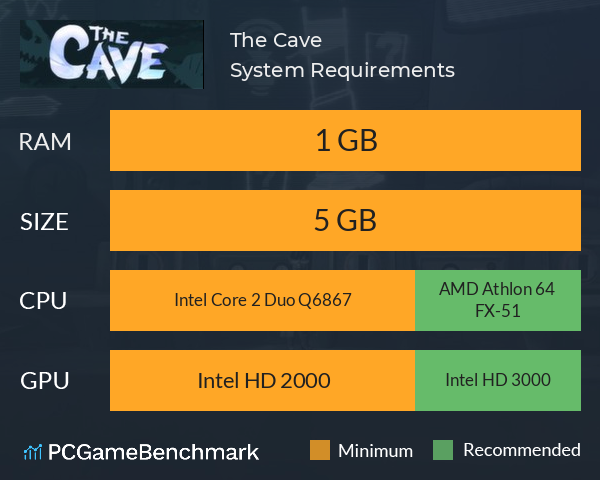 The Cave System Requirements PC Graph - Can I Run The Cave