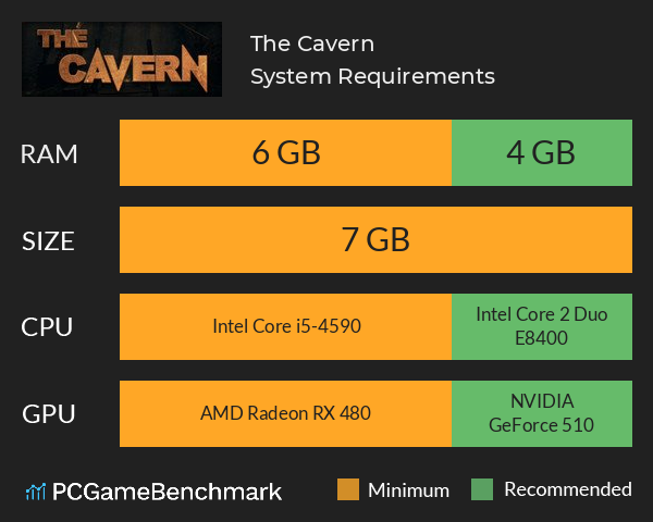 The Cavern System Requirements PC Graph - Can I Run The Cavern
