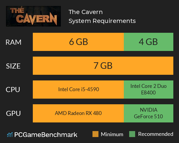The Cavern System Requirements PC Graph - Can I Run The Cavern The Cavern System Requirements PC Graph - Can I Run The Cavern