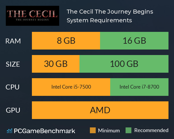 The Cecil: The Journey Begins System Requirements PC Graph - Can I Run The Cecil: The Journey Begins