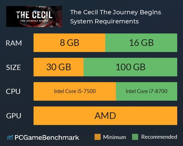 The Cecil: The Journey Begins System Requirements PC Graph - Can I Run The Cecil: The Journey Begins