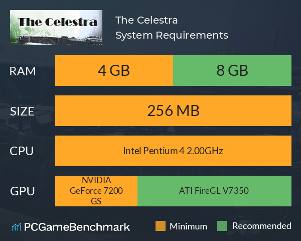 The Celestra System Requirements PC Graph - Can I Run The Celestra The Celestra System Requirements PC Graph - Can I Run The Celestra