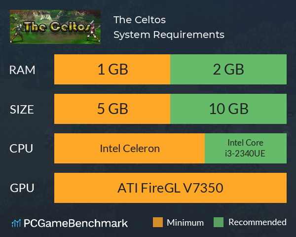 The Celtos System Requirements PC Graph - Can I Run The Celtos The Celtos System Requirements PC Graph - Can I Run The Celtos