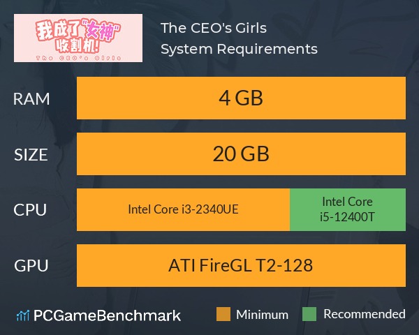 The CEO's Girls! System Requirements PC Graph - Can I Run The CEO's Girls! The CEO's Girls! System Requirements PC Graph - Can I Run The CEO's Girls!