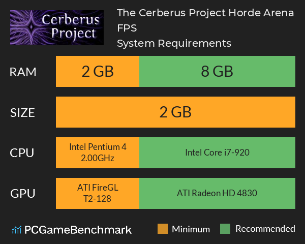 The Cerberus Project: Horde Arena FPS System Requirements PC Graph - Can I Run The Cerberus Project: Horde Arena FPS
