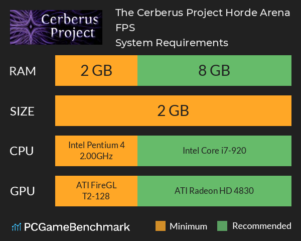 The Cerberus Project: Horde Arena FPS System Requirements PC Graph - Can I Run The Cerberus Project: Horde Arena FPS The Cerberus Project: Horde Arena FPS System Requirements PC Graph - Can I Run The Cerberus Project: Horde Arena FPS