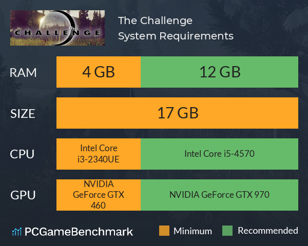 The Challenge System Requirements PC Graph - Can I Run The Challenge