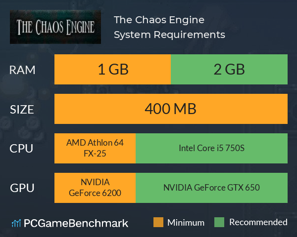The Chaos Engine System Requirements PC Graph - Can I Run The Chaos Engine