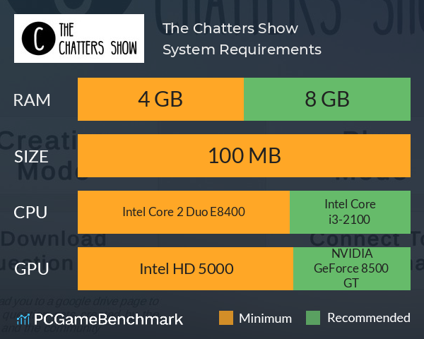The Chatters Show System Requirements PC Graph - Can I Run The Chatters Show The Chatters Show System Requirements PC Graph - Can I Run The Chatters Show