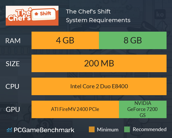 The Chef's Shift System Requirements PC Graph - Can I Run The Chef's Shift
