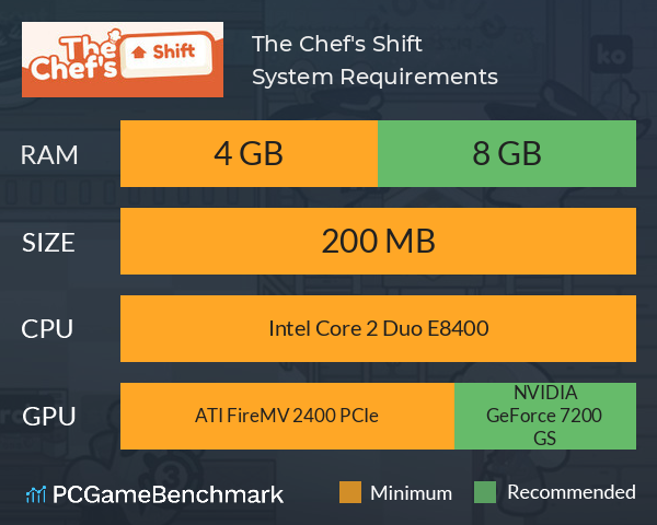 The Chef's Shift System Requirements PC Graph - Can I Run The Chef's Shift The Chef's Shift System Requirements PC Graph - Can I Run The Chef's Shift