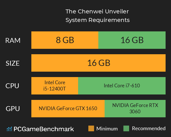 The Chenwei Unveiler System Requirements PC Graph - Can I Run The Chenwei Unveiler The Chenwei Unveiler System Requirements PC Graph - Can I Run The Chenwei Unveiler