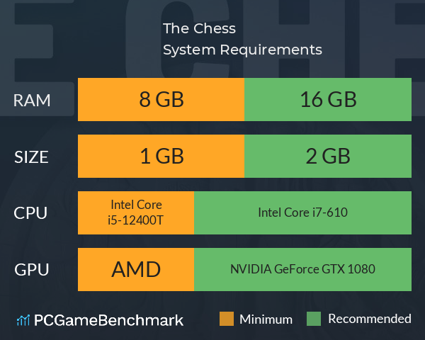 The Chess System Requirements PC Graph - Can I Run The Chess The Chess System Requirements PC Graph - Can I Run The Chess