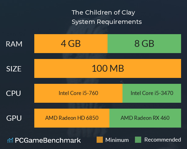 The Children of Clay System Requirements PC Graph - Can I Run The Children of Clay The Children of Clay System Requirements PC Graph - Can I Run The Children of Clay