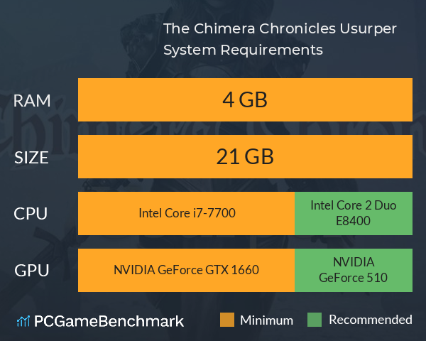 The Chimera Chronicles: Usurper System Requirements PC Graph - Can I Run The Chimera Chronicles: Usurper The Chimera Chronicles: Usurper System Requirements PC Graph - Can I Run The Chimera Chronicles: Usurper