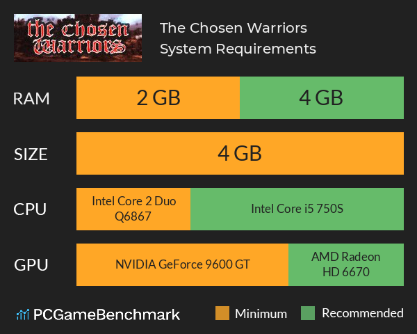 The Chosen Warriors System Requirements PC Graph - Can I Run The Chosen Warriors The Chosen Warriors System Requirements PC Graph - Can I Run The Chosen Warriors
