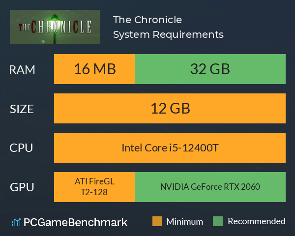 The Chronicle System Requirements PC Graph - Can I Run The Chronicle The Chronicle System Requirements PC Graph - Can I Run The Chronicle