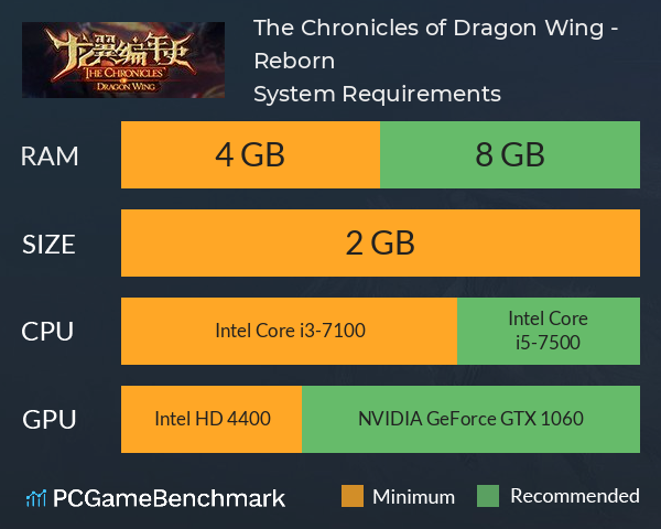 The Chronicles of Dragon Wing - Reborn System Requirements PC Graph - Can I Run The Chronicles of Dragon Wing - Reborn The Chronicles of Dragon Wing - Reborn System Requirements PC Graph - Can I Run The Chronicles of Dragon Wing - Reborn