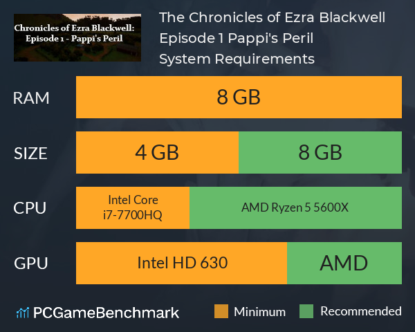 The Chronicles of Ezra Blackwell: Episode 1, Pappi's Peril System Requirements PC Graph - Can I Run The Chronicles of Ezra Blackwell: Episode 1, Pappi's Peril The Chronicles of Ezra Blackwell: Episode 1, Pappi's Peril System Requirements PC Graph - Can I Run The Chronicles of Ezra Blackwell: Episode 1, Pappi's Peril