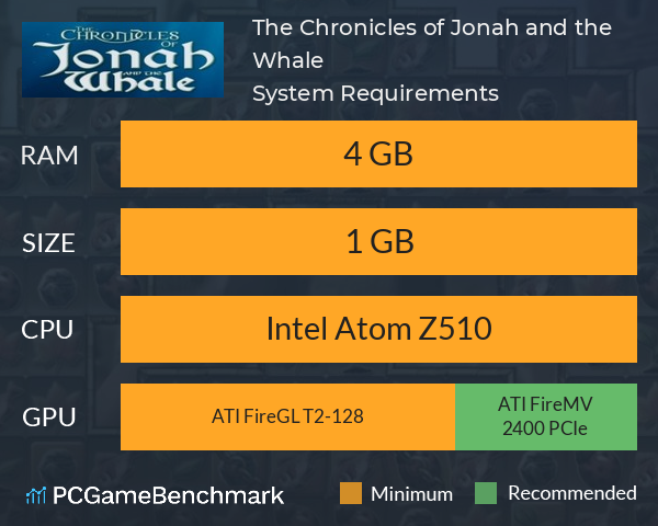 The Chronicles of Jonah and the Whale System Requirements PC Graph - Can I Run The Chronicles of Jonah and the Whale The Chronicles of Jonah and the Whale System Requirements PC Graph - Can I Run The Chronicles of Jonah and the Whale