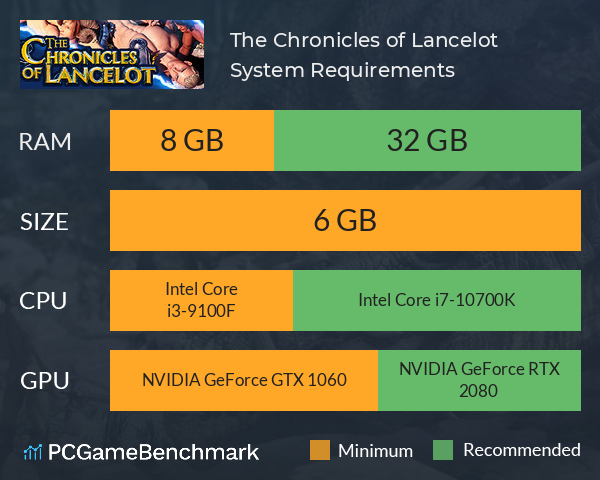 The Chronicles of Lancelot System Requirements PC Graph - Can I Run The Chronicles of Lancelot The Chronicles of Lancelot System Requirements PC Graph - Can I Run The Chronicles of Lancelot
