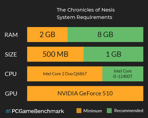 The Chronicles of Nesis System Requirements PC Graph - Can I Run The Chronicles of Nesis The Chronicles of Nesis System Requirements PC Graph - Can I Run The Chronicles of Nesis