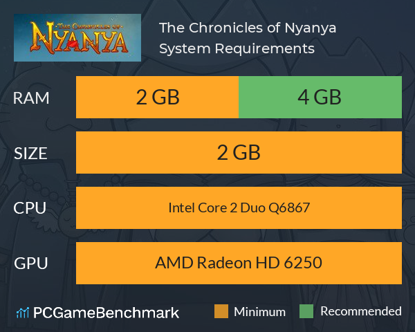 The Chronicles of Nyanya System Requirements PC Graph - Can I Run The Chronicles of Nyanya