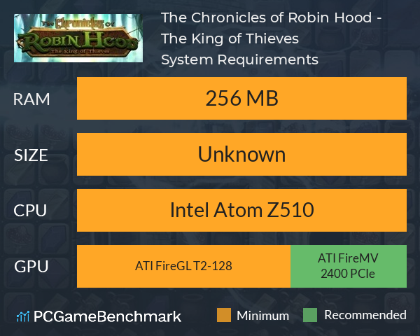 The Chronicles of Robin Hood - The King of Thieves System Requirements PC Graph - Can I Run The Chronicles of Robin Hood - The King of Thieves